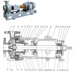 IJ Chemical resistant centrifugal alkali pump